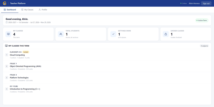 Teacher dashboard — class overview and term summary