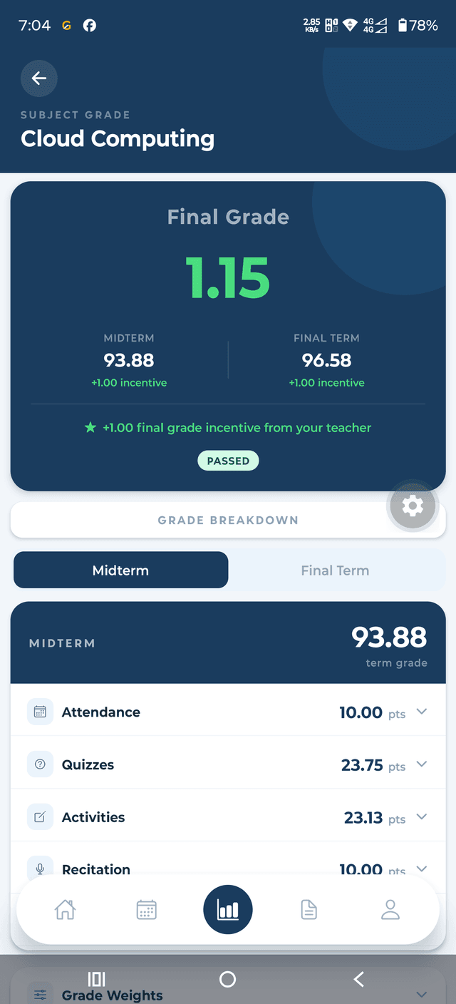 Subject grade detail breakdown